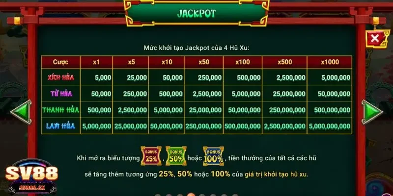 Mẹo để trúng nổ hũ Na Tra Ma Đồng dễ dàng hơn